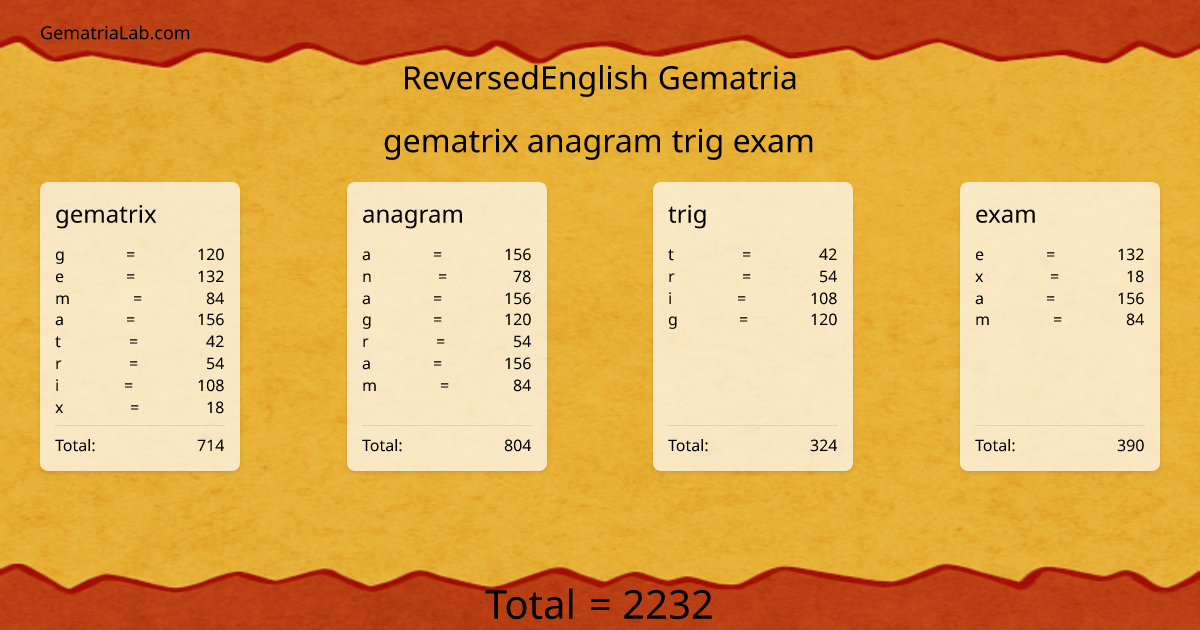 gematrix anagram trig exam in reversedEnglish Gematria